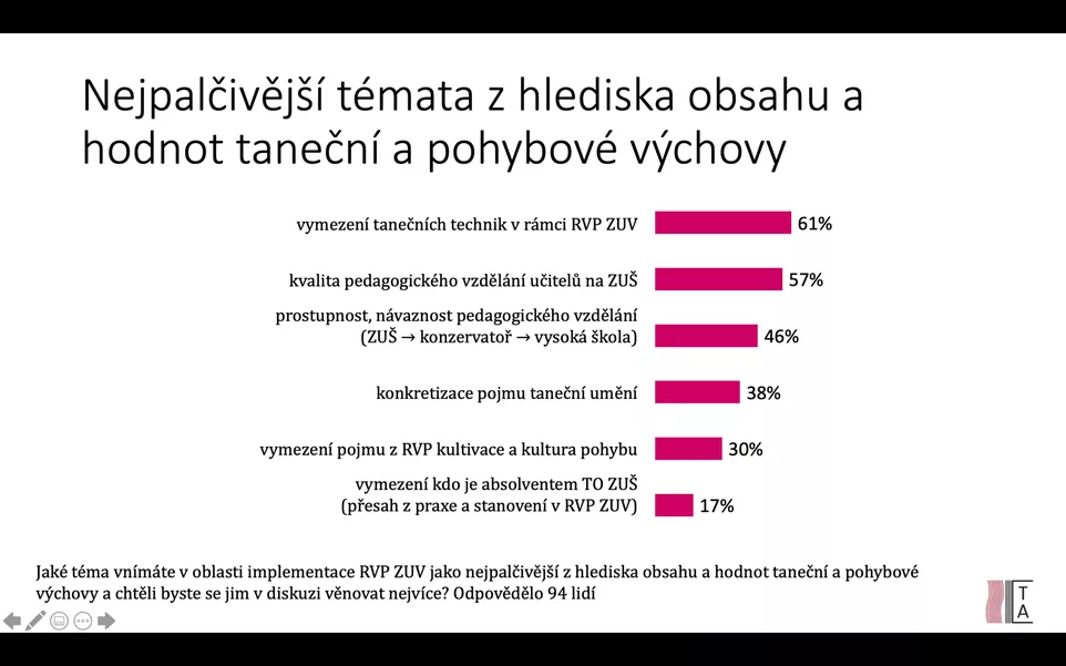 Vychováváme na ZUŠ profesionálního interpreta nebo kultivovaného člověka?