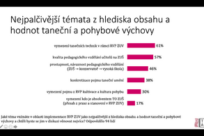 Vychováváme na ZUŠ profesionálního interpreta nebo kultivovaného člověka?