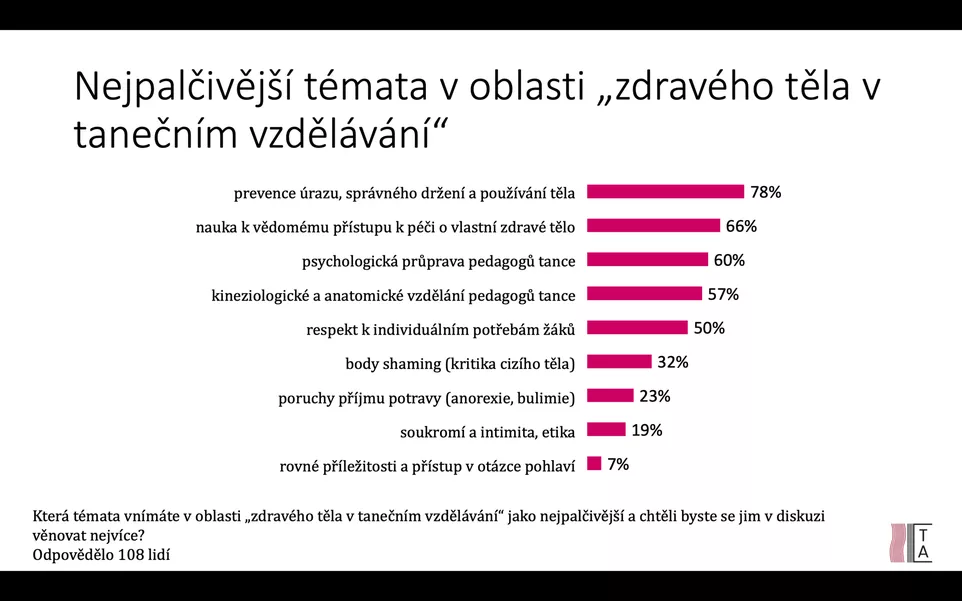 Zdravé tělo – zdravý tanec