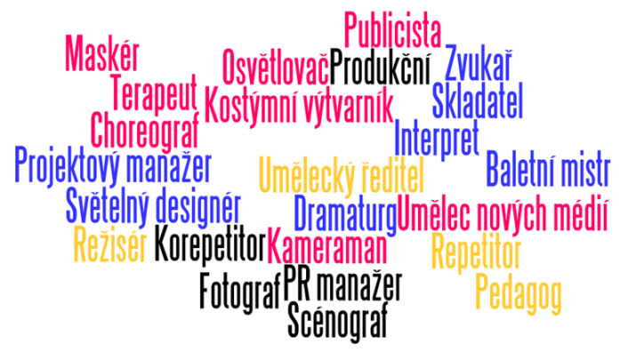 Databáze tance - přehled profesí